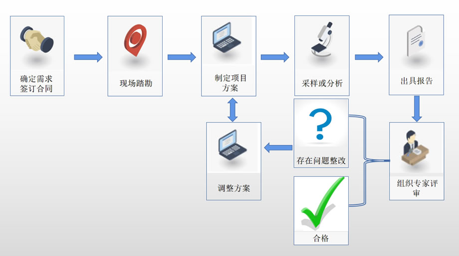 优化现代农业项目实施的技术咨询创新方案