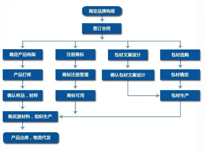 益生菌粉OEM 1-10g袋装固体饮料代加工全解析与技术咨询