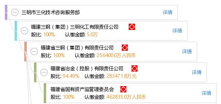三明市三化技术咨询服务部 专业赋能，技术驱动的创新伙伴